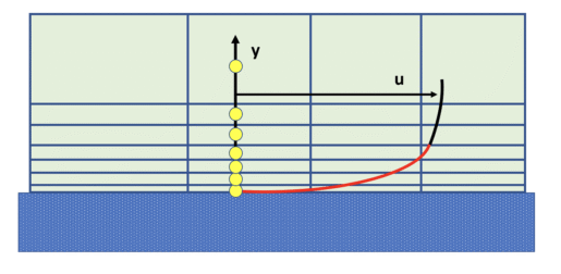 Boundary Layer Settings | Knowledge Base | SimScale