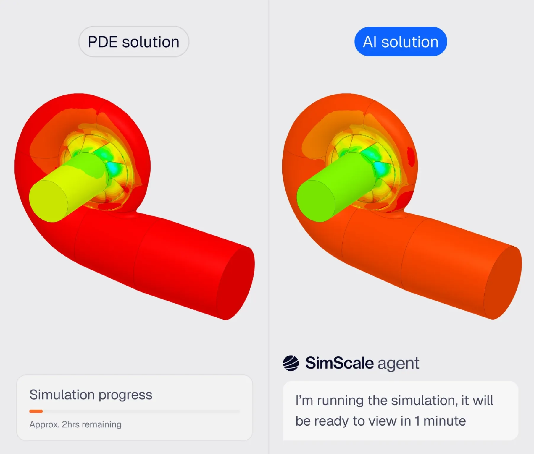 AI Assisted Simulation