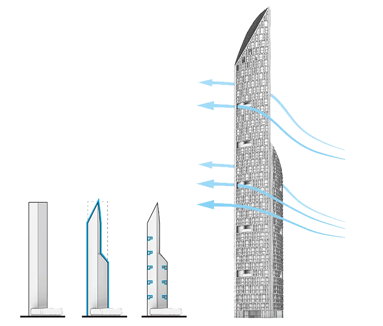 aerodynamic building design smith and gill