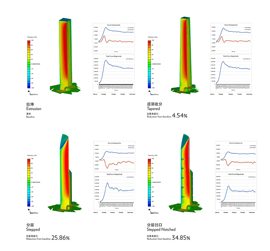 simulation image results from smith and gill with simscale
