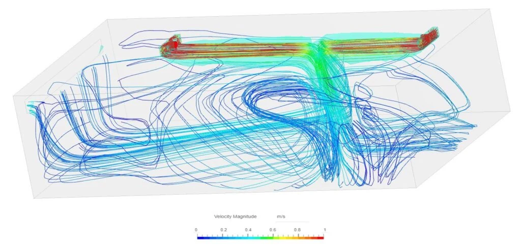 CFD analysis