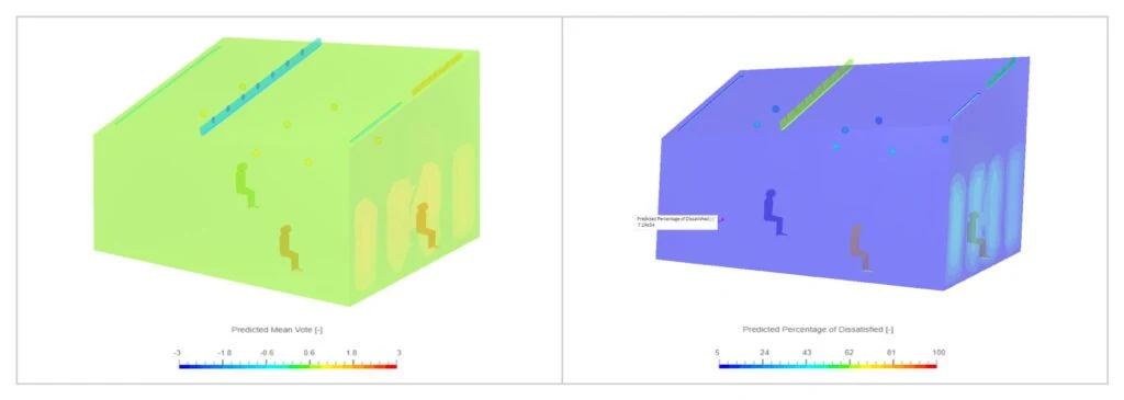 thermal comfort illustrations PMV (left) and PPD (right)