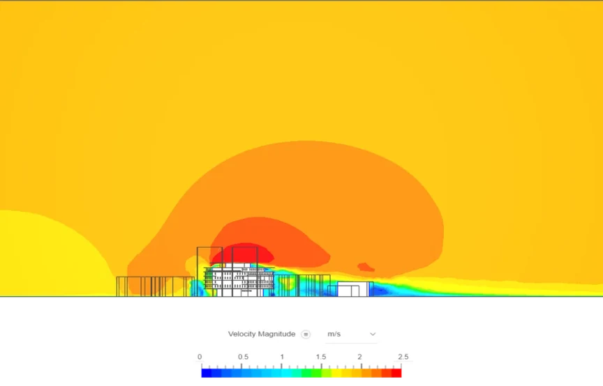 external wind simulation from the south, side view