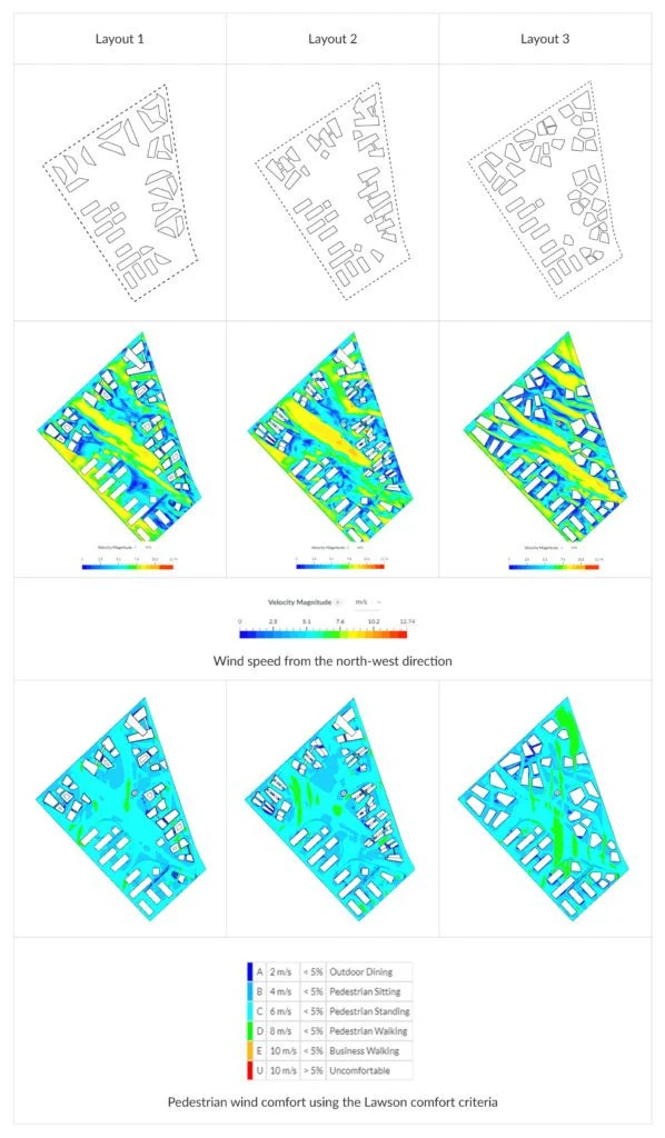urban design using engineering simulation in the cloud