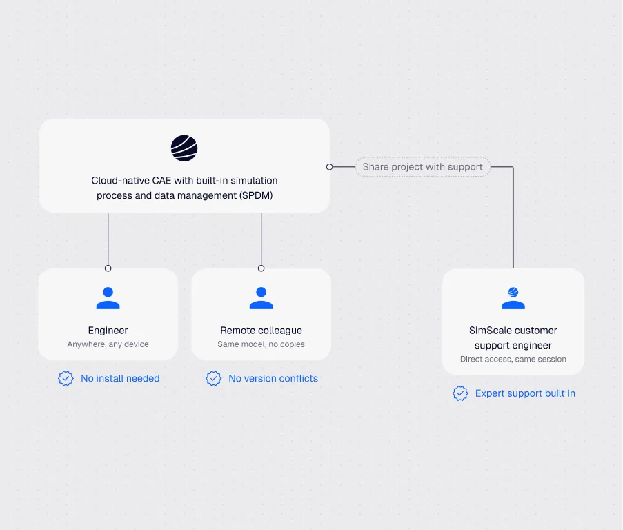 browser-native collaboration diagram