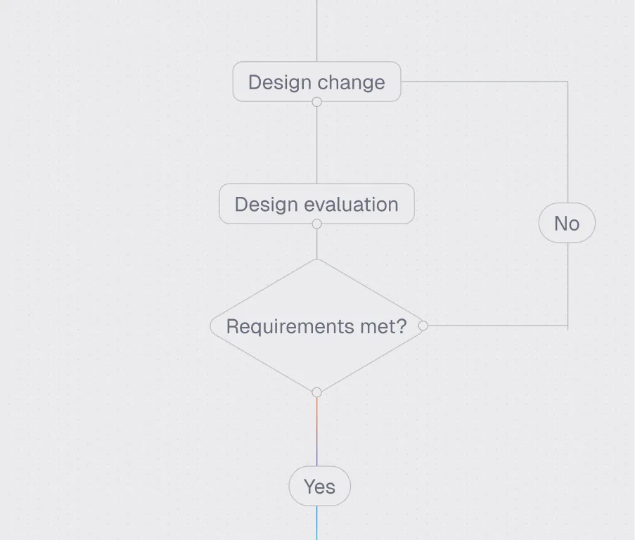 CI/CD automation