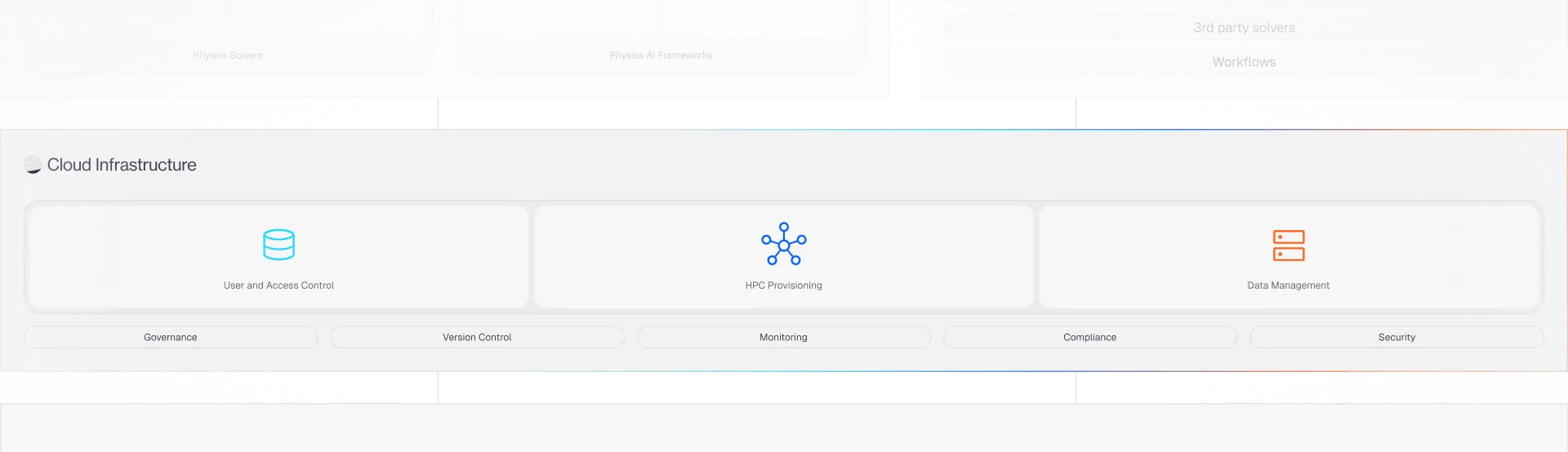 Cloud infrastructure