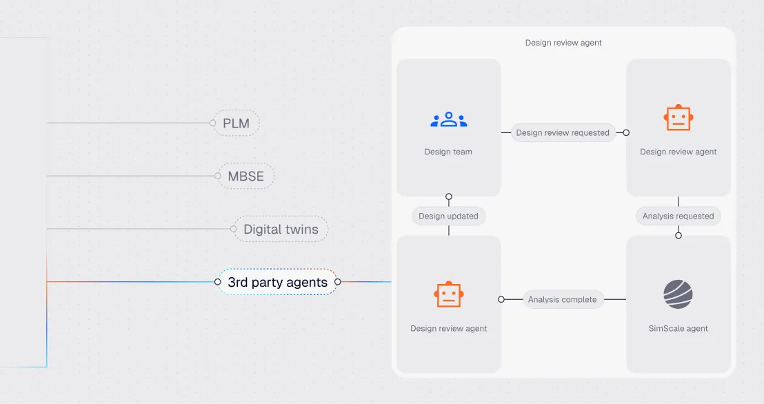 Engineering system connectivity