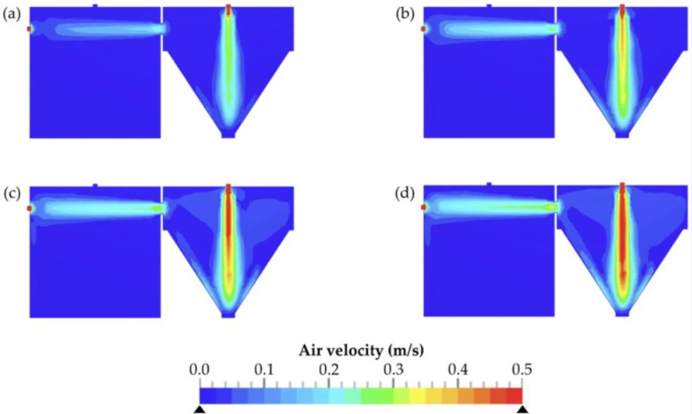 simulation results of air velocities on the pressure difference