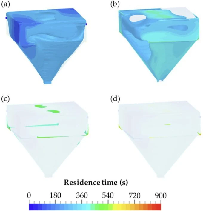 cfd simulation of dust particles