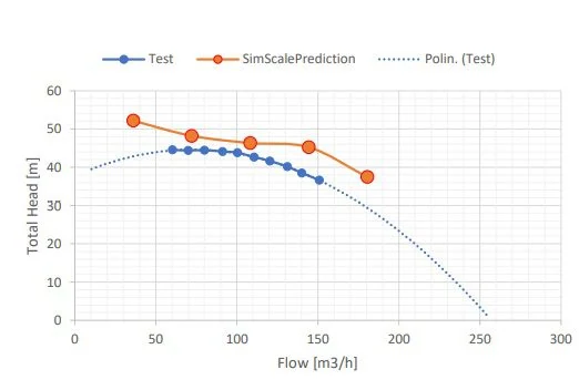 p162 pump performance chart total head vs flow rate