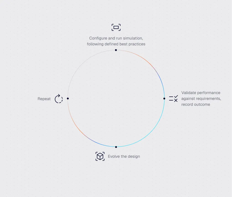 guided workflows