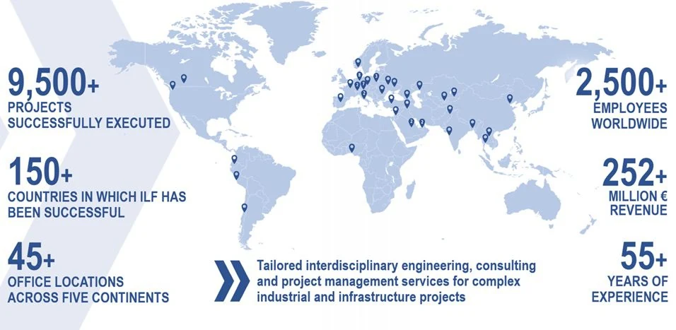 about ilf