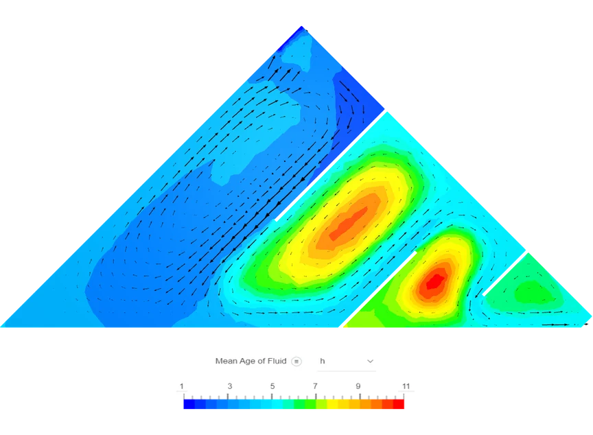 Simulation image showing top view of buffer tank with fluid circulation and mean age of fluid (hours)