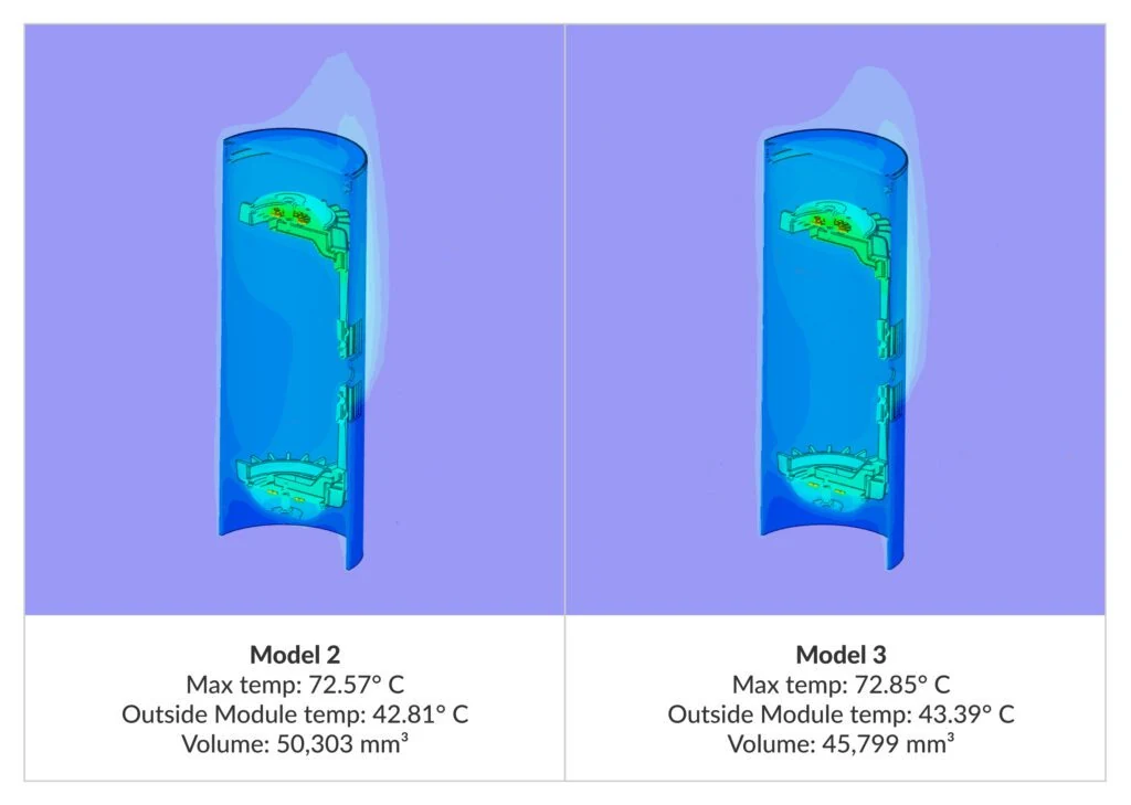 model 2 and model 3