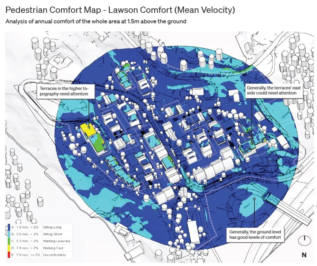 pedestrian wind comfort analysis at ground level