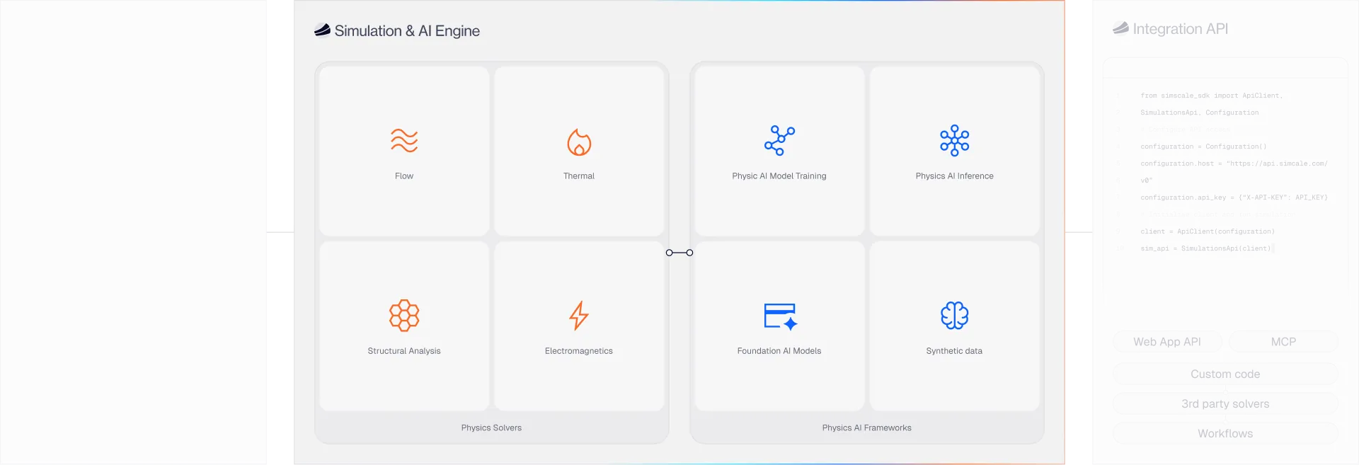 simulation & AI Engine diagram