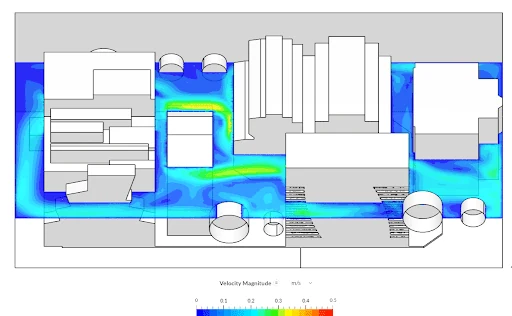 submer technology velocity profile for final solution from simscale's cloud-based cfd platform