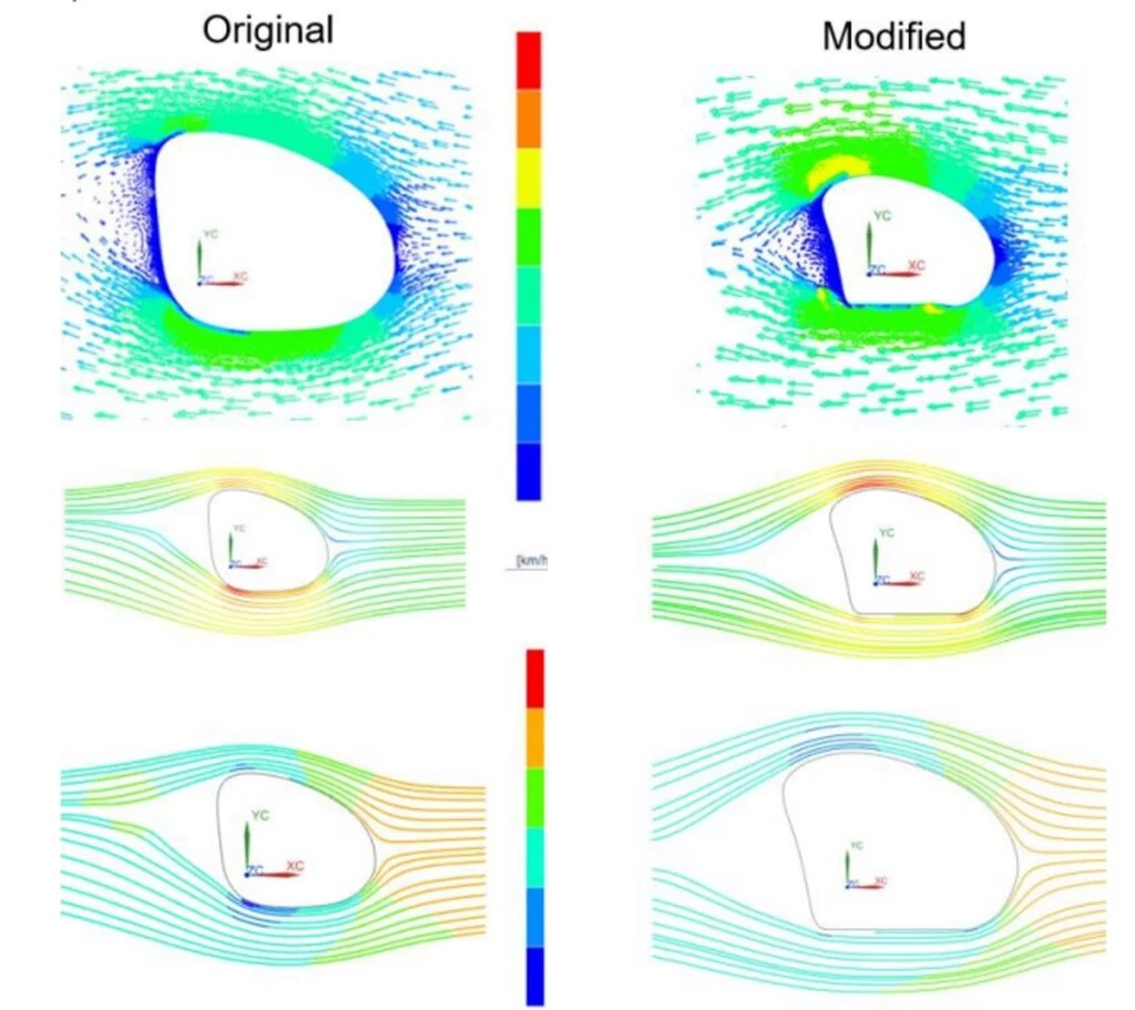 3d model of concept integrity showing cfd simulation results for various flow conditions
