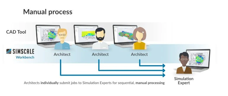 API design workflow manual process simscale