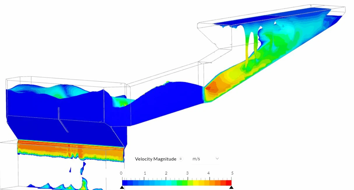 simulation results of the final assembly including feed box and launder
