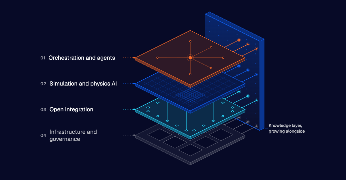 Engineering AI Blueprint: how agents, physics AI, and open integration fit together