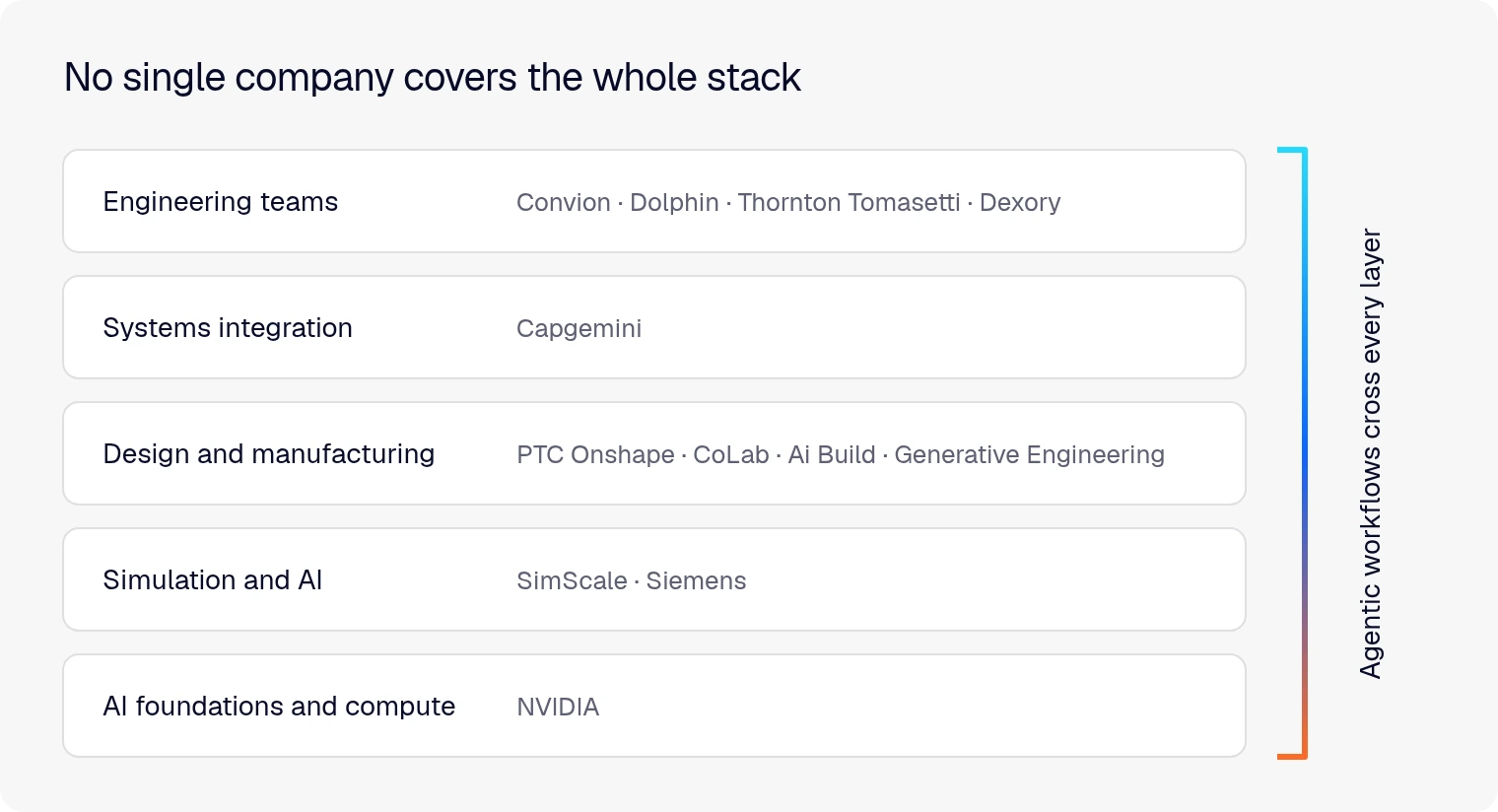 Agentic Unlocks included speakers from across the engineering technology stack